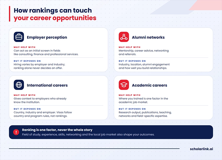 How rankings influence career opportunities