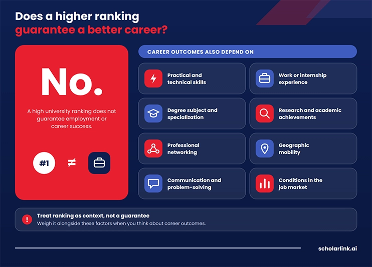Does a Higher University Ranking Guarantee a Better Career?