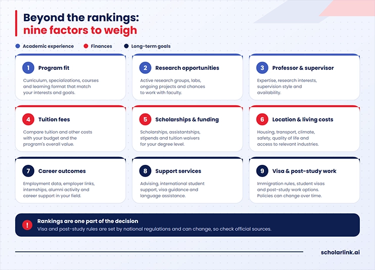 What Should You Consider Besides University Rankings?