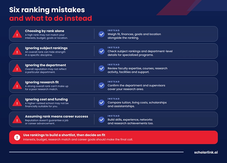 Common Mistakes When Using University Rankings