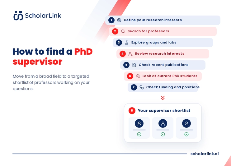 How to Find a PhD Supervisor