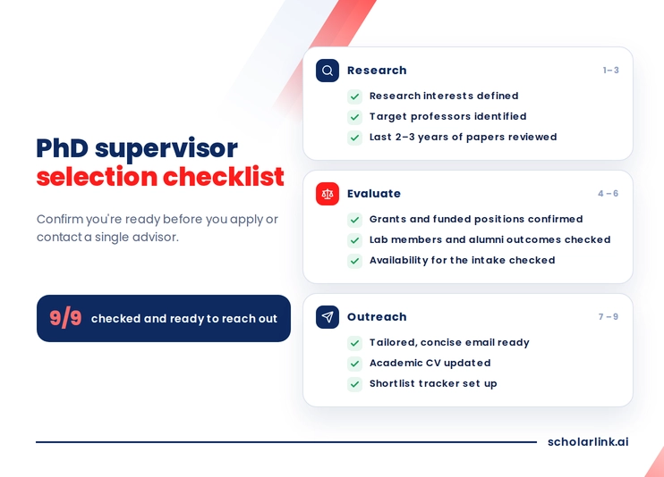 PhD Supervisor Selection Checklist